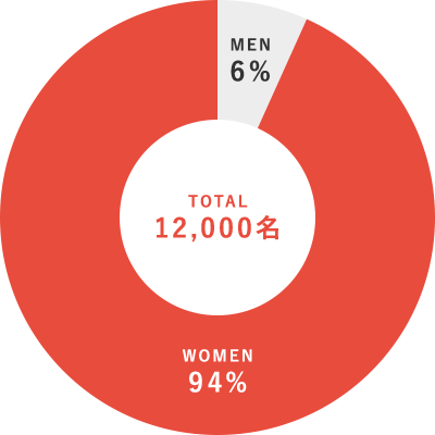 storiesマーケティング